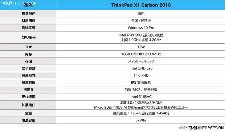 这一次叫做完美 ThinkPad X1 Carbon 2018国内首测