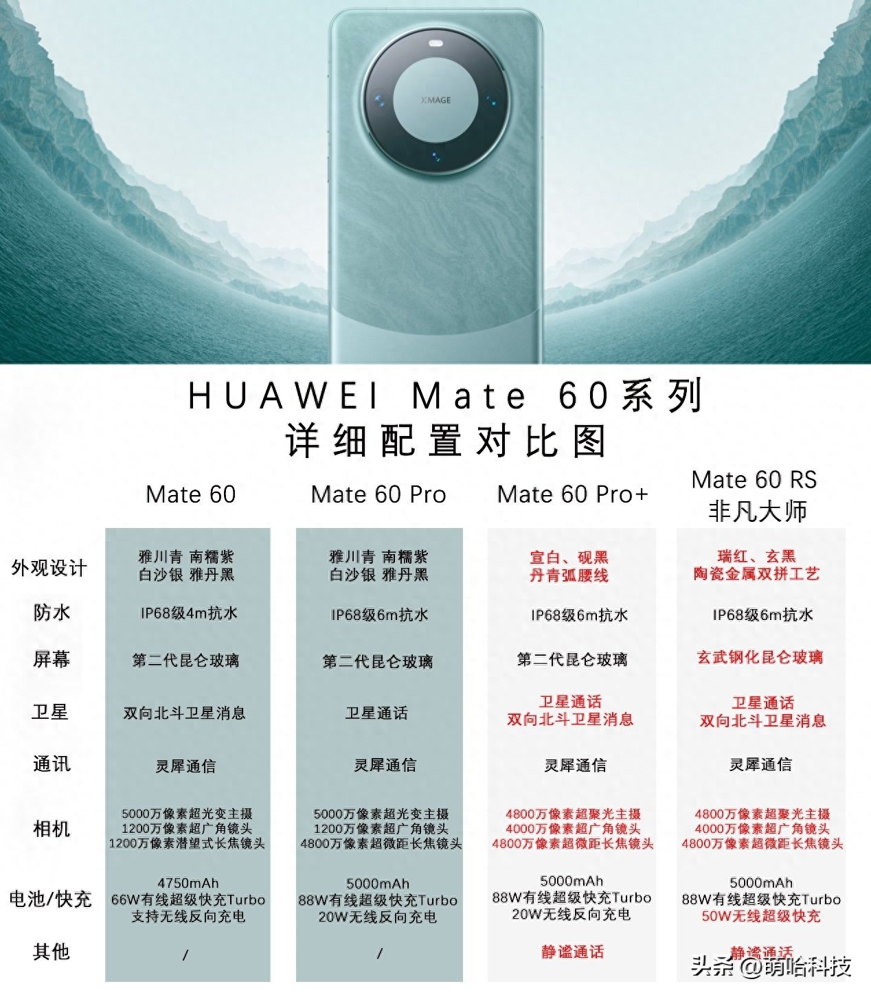 华为 Mate60 系列共发布四款机型，不同版本有什么选购建议？