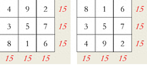 数字九宫格的秘密