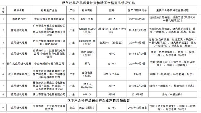 新飞燃气灶怎么样（新飞燃气灶型号区别）