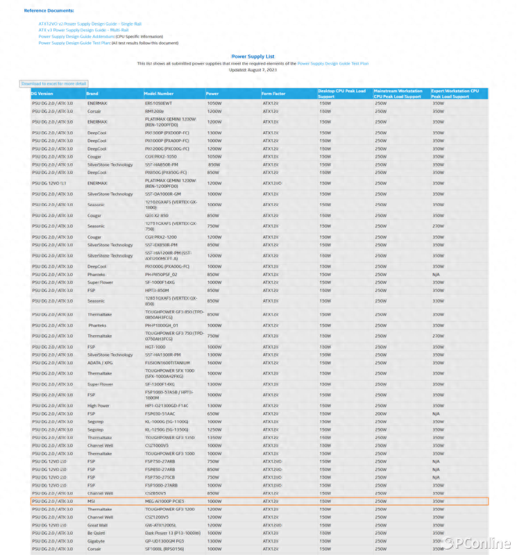 微星MEG Ai1000P PCIE5战神全模组白金牌电源评测
