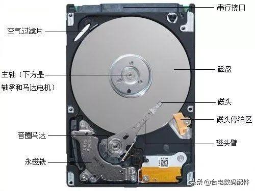 固态硬盘和机械硬盘的区别，看完这篇你就都懂了