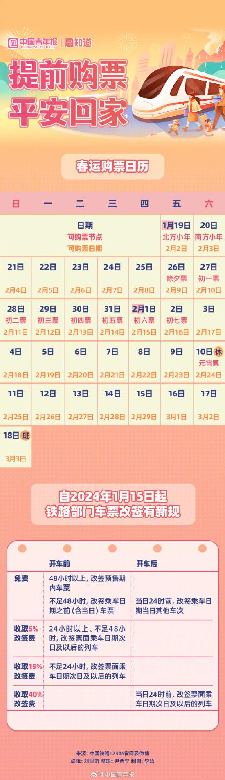 转存！收藏这份12306最新购票攻略