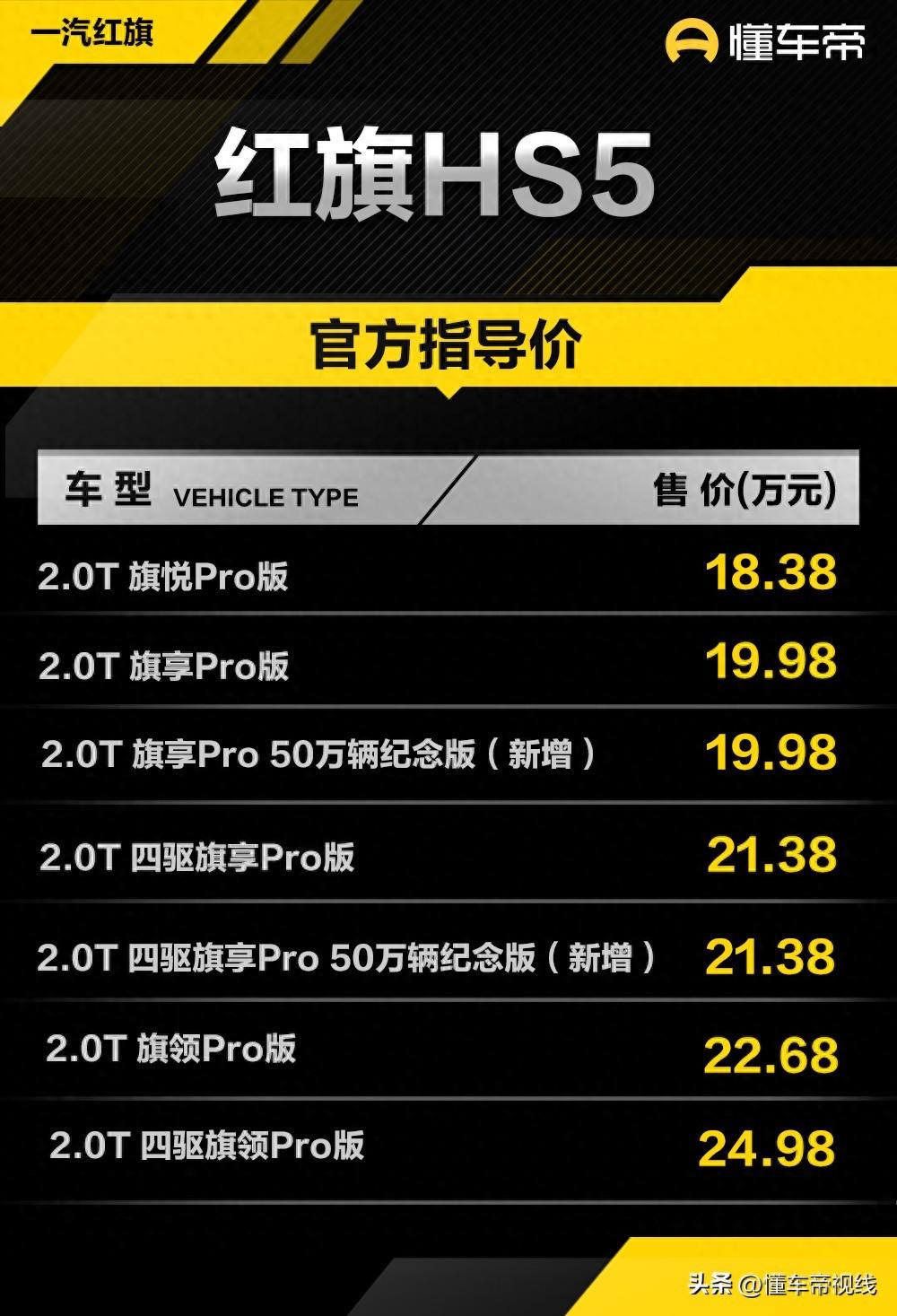 新车 | 售价19.98万元起,红旗HS5 50万辆纪念版上市,2.0T中型SUV