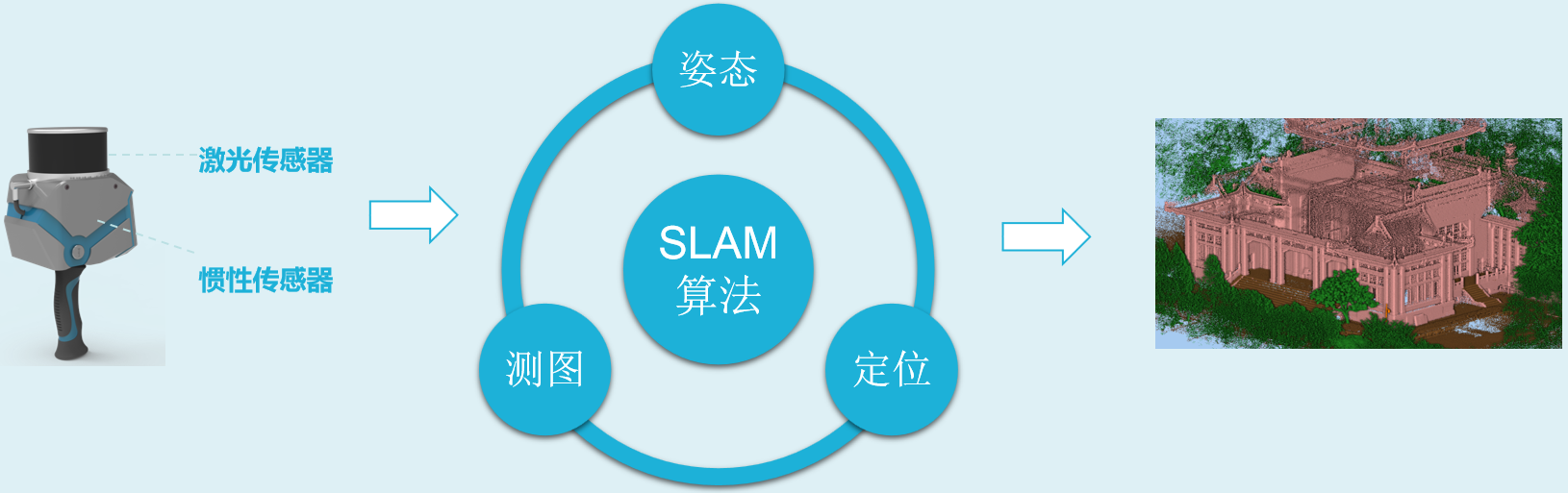 泰来三维_大空间手持3D扫描仪RigelSLAM隧道 楼梯林地 公园三维扫描