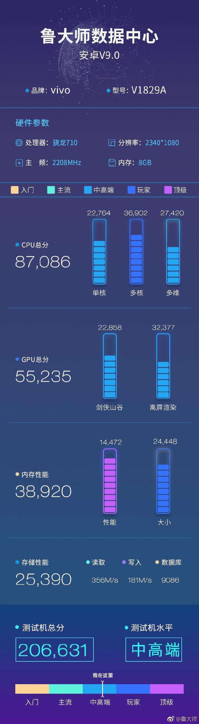 vivo X27参数曝光，骁龙710+8GB+256GB