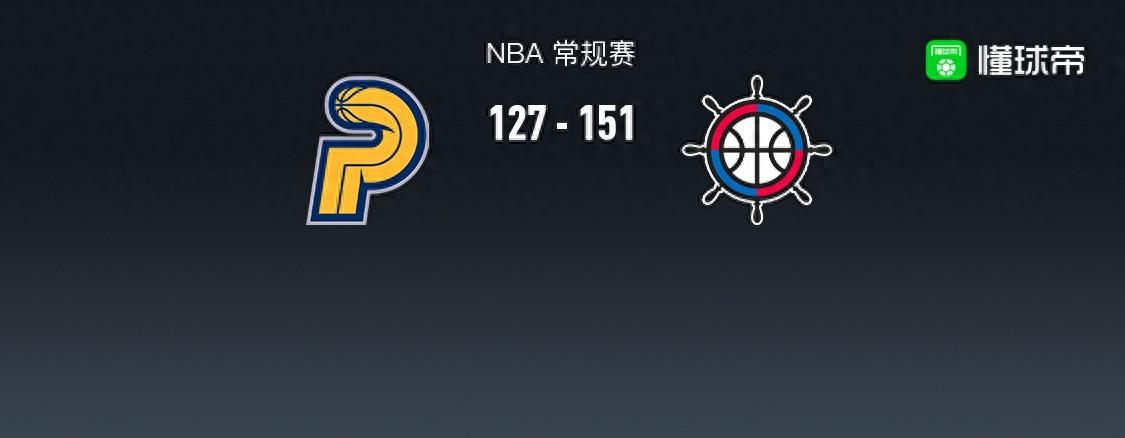 NBA战报:快船151-127大胜步行者取8连胜,哈登35+3+9