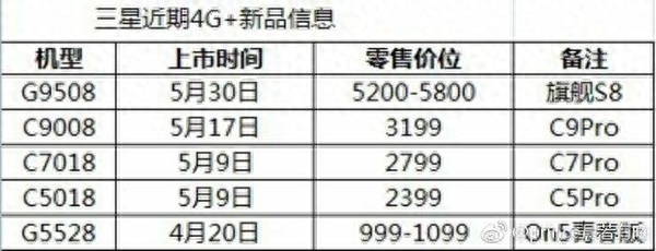 三星Galaxy S8国行曝光：5月中旬发布