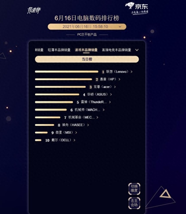 三大品类 618为何这几款笔记本销量最高？