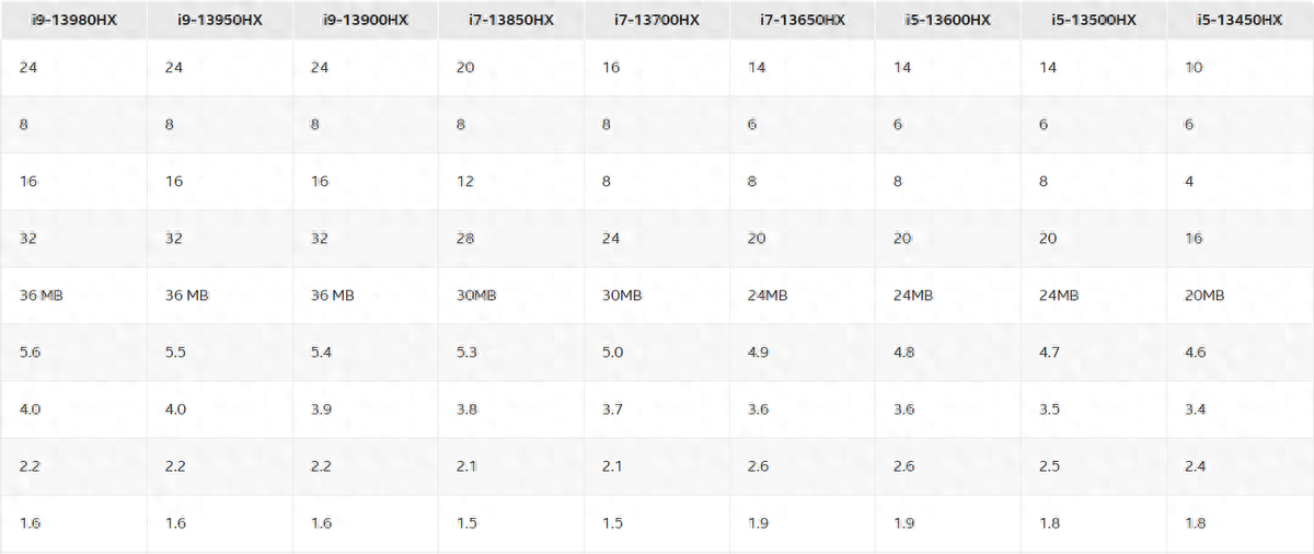 2023游戏本年度盘点：显卡与处理器的性能狂飙！