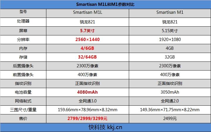 锤子涅槃之作 Smartisan M1L手机评测