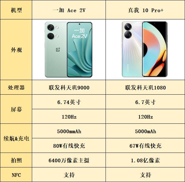 不买贵的只选对的，这两款手机价格友好、配置相当