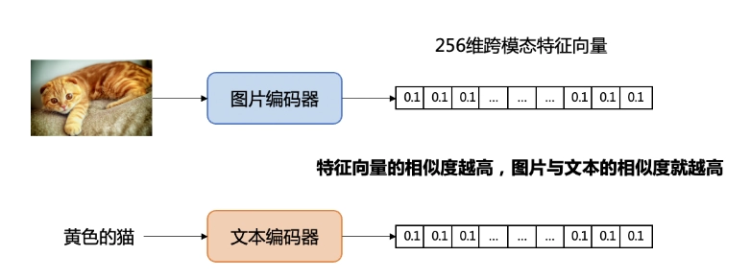 百度网盘推出基于AI的高级图搜功能，可使用“形容词”“地名”等查找图片