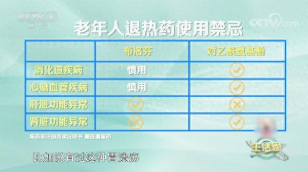 退热药怎么选?布洛芬和对乙酰氨基酚有什么区别?答案来了