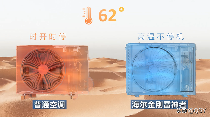海尔凉芯桥高温制冷技术解读 53度制冷能力不衰减 62度制冷不停机