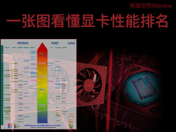 显卡天梯图5.00版（一张图看懂显卡性能排名）