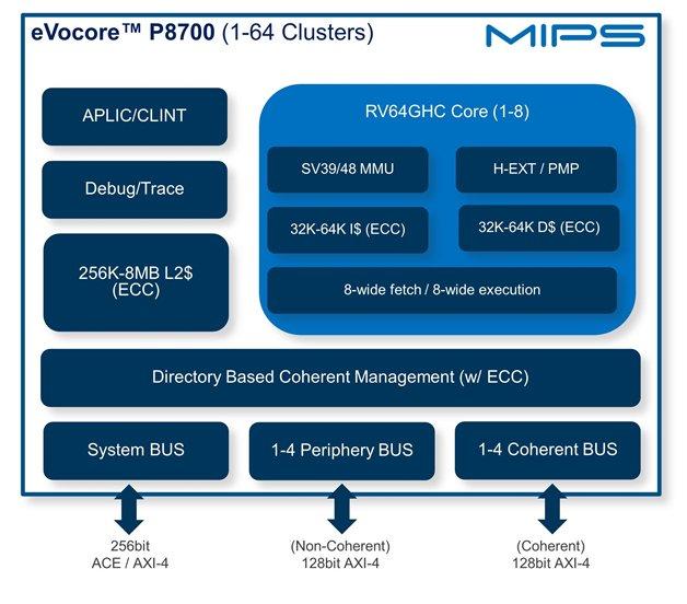 MIPS Tech拥抱RISC-V并发布eVocore P8700和I8500 SoC设计方案