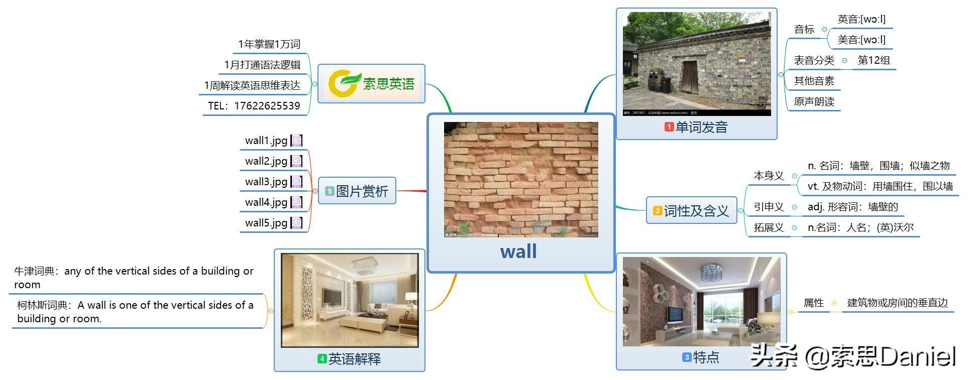 索思英语解码单词(第287个)——wall墙