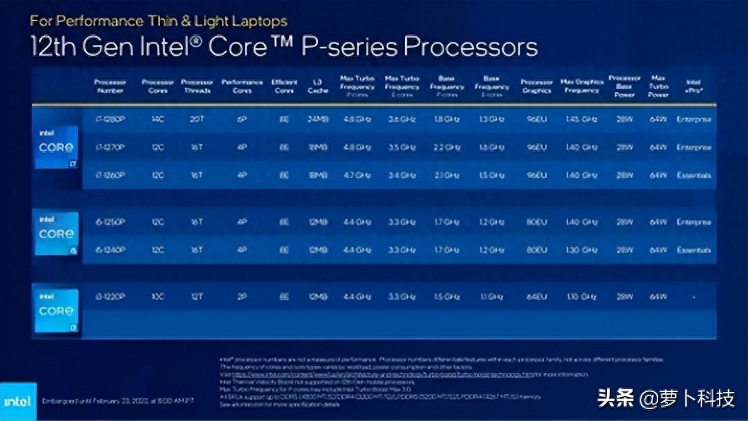 全能又高能，首批12代i7+2.5K屏幕，宏碁非凡S3 2022轻薄本评测