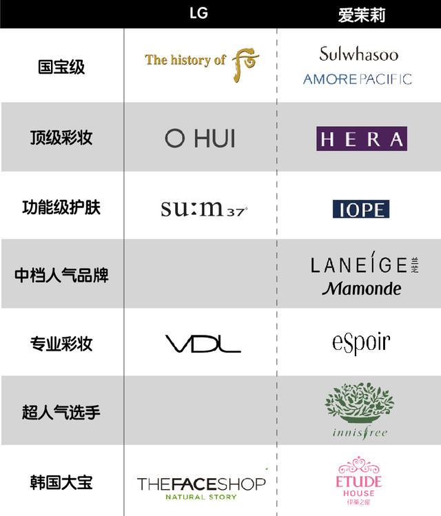 扒一扒 LG 的护肤线｜后、VDL、SU:M37°、THE FACE SHOP 各有什么值得买？