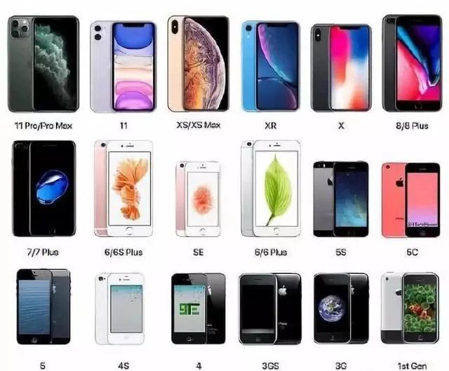 iPhone历年来的外观变化。