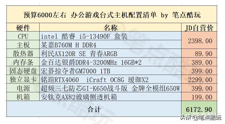 预算6000左右，怎样选配台式机电脑硬件？2023年8月装机清单