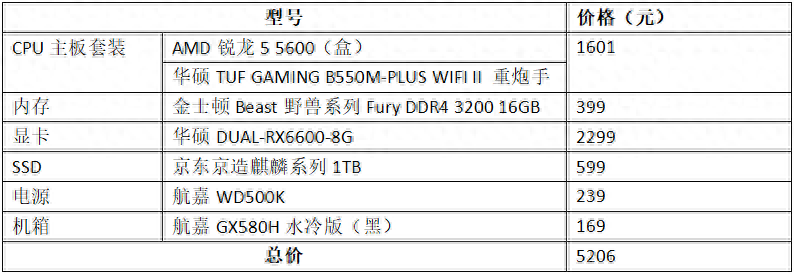 预算5000元,如何在6·18期间打造甜品游戏电脑?