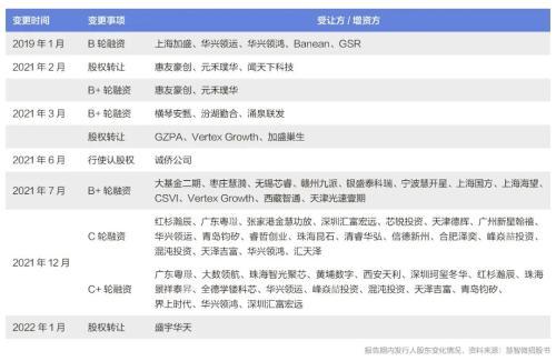 广州跑出一支“芯片军团”！70后清华博士把芯片卖给荣耀OV，近40家机构突击入