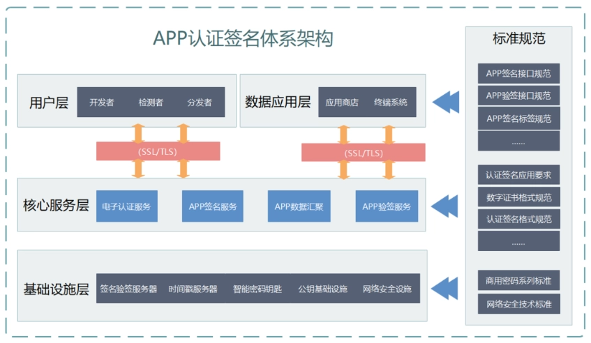 打造更安全的应用商店，OPPO跟进APP签名工作，用户安全有保证