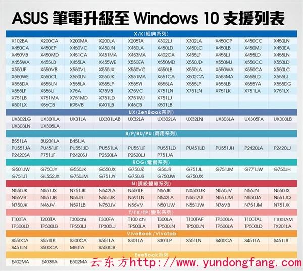 华硕笔记本电脑哪些型号可以免费升级到Win10