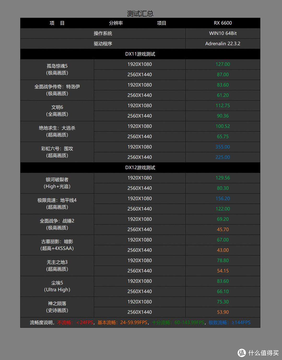 双十一搞机不求人，请收下这份3A游戏电脑配置推荐