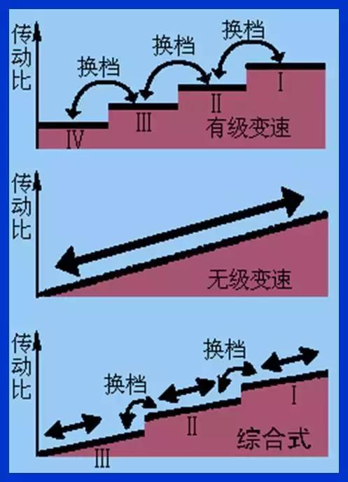 爱信AT,稳定可靠