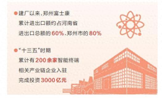 全力拼经济丨2023年郑州富士康产值再创新高 “十二连增”是如何炼成的