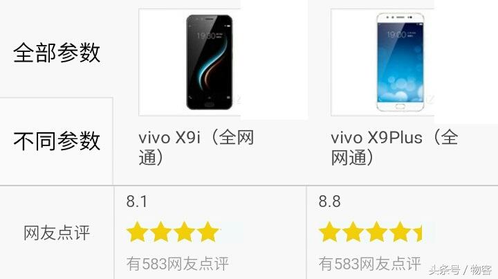 选哪个？vivo X9i对比vivo X9Plus