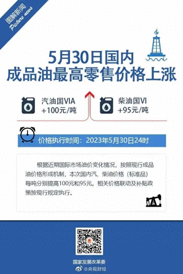 今晚24时起,油价上调!