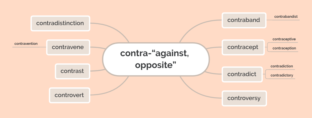 词缀系列 | contra- &quot;against, opposite&quot;