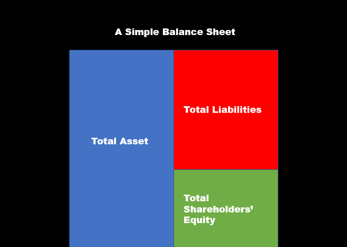 Asset和Equity都表示资产，你理解对了吗？分不清楚的围观吧