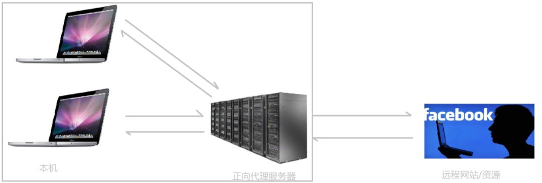 终于有人把 Nginx 说清楚了，图文详解