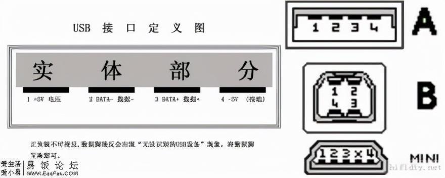 电脑usb接口在哪（USB是用来干嘛的）