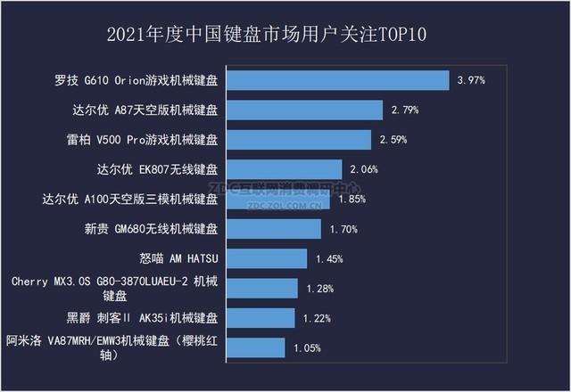罗技g502怎么调鼠标速度（罗技g502怎么调滚轮速度）