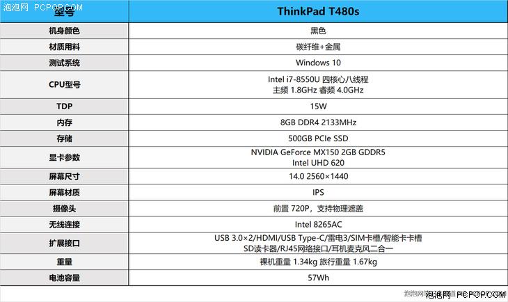 同配置比X1C便宜700元 ThinkPad T480s 评测