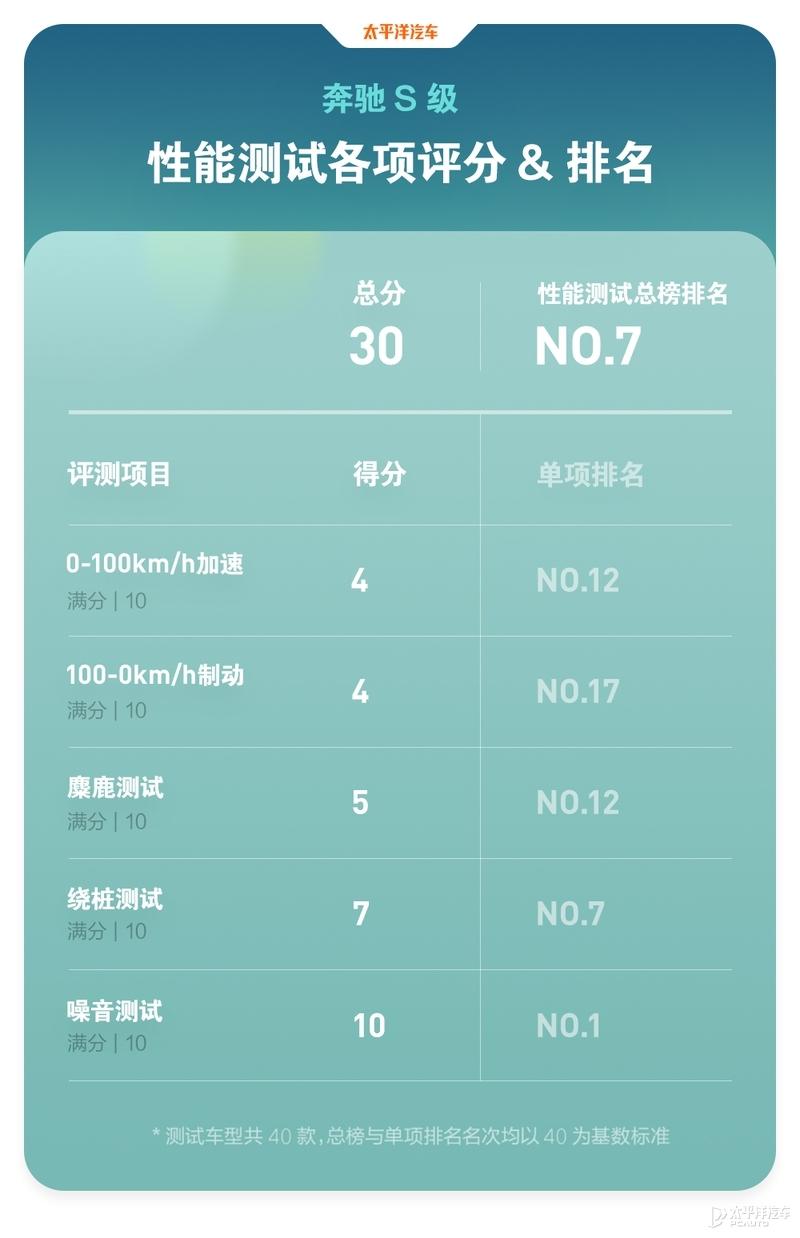 果然是百万级的旗舰轿车！奔驰S级性能评测，气质这块抓得死死的