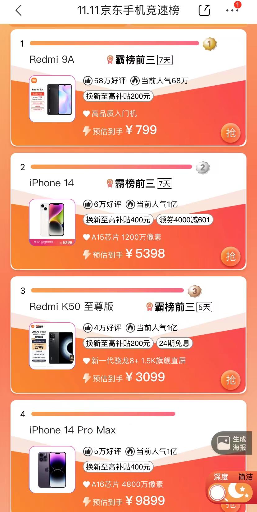 双11十大热卖平板电脑出炉：华为第一OPPO第九，iPad无一入选