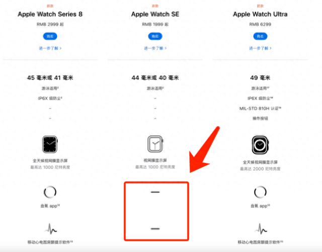 智能手表/手环如何选择？