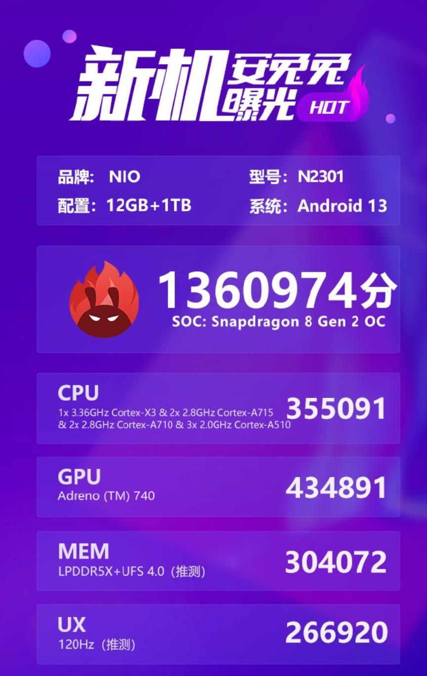 安兔兔曝光蔚来手机跑分:不是很理想