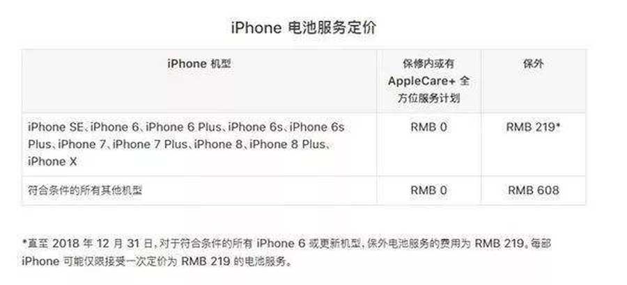 苹果官网电池更换费用恢复原价 优惠换新已经结束