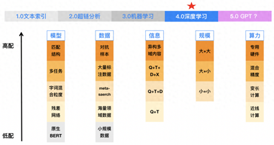 用AI大模型「改造」QQ浏览器搜索,腾讯独家揭秘