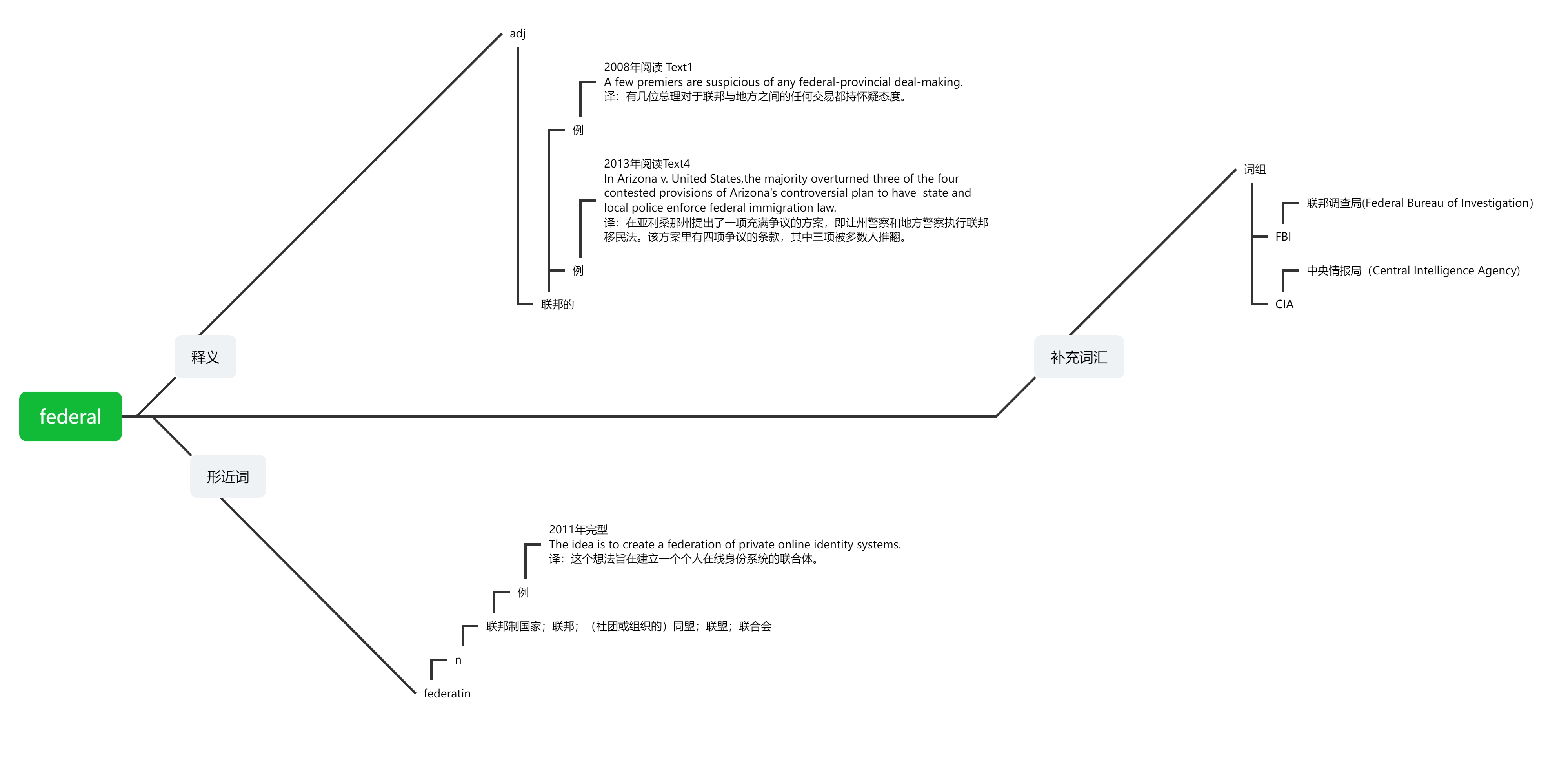 每日一词——federal