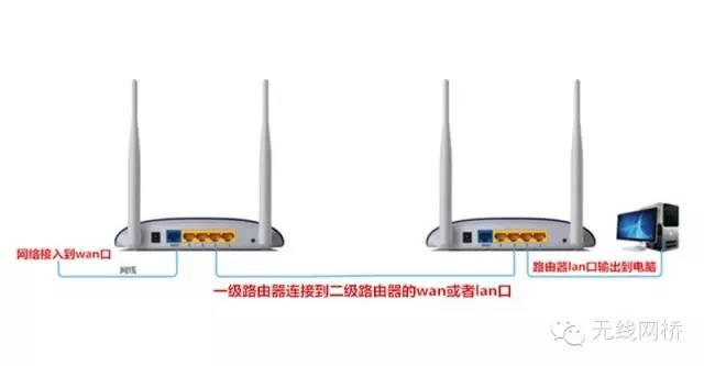wifi怎么设置二级密码（怎么给第二个路由器设置密码）