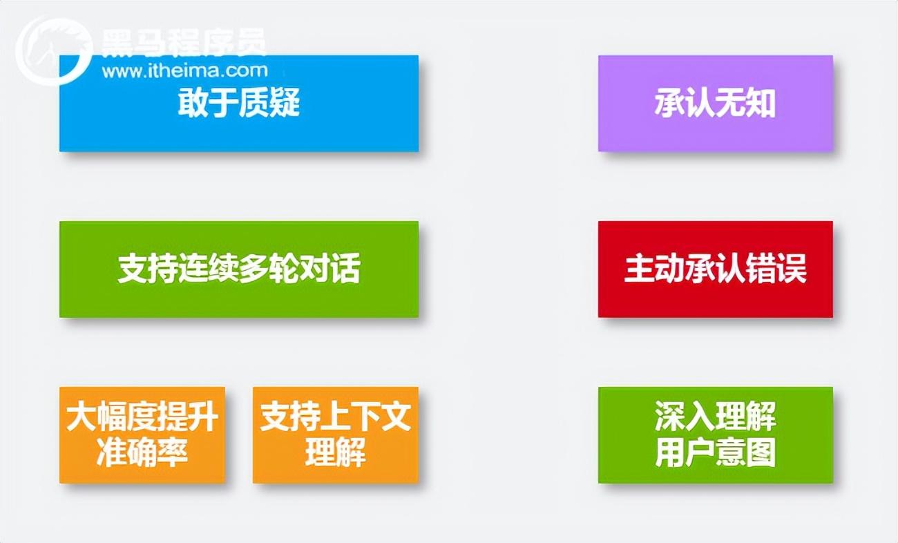 ChatGPT是什么意思？ChatGPT的前世今生